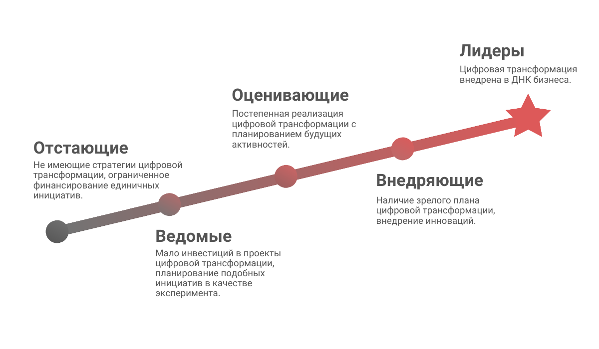 Почему девелоперам нужно следить за акселераторами стартапов?