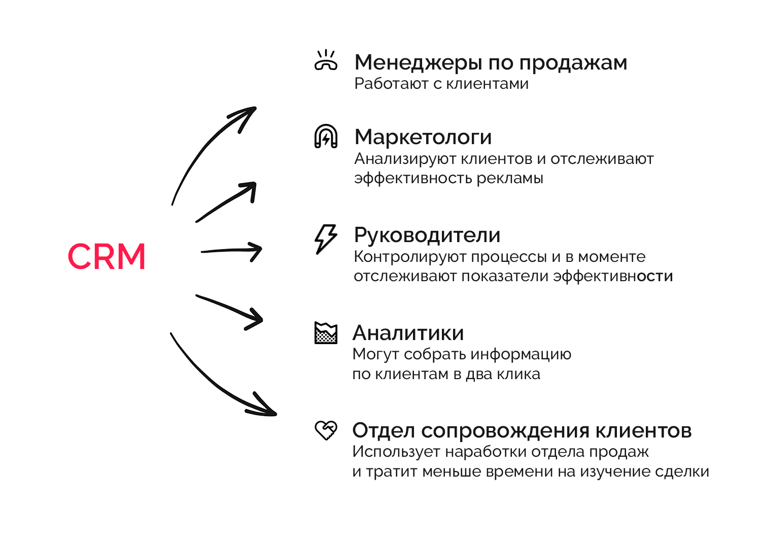 Smart расшифровка аббревиатуры. СЧ окр расшифровка аббревиатуры. ОКПД расшифровка аббревиатуры. Аббревиатура на обоях расшифровка.