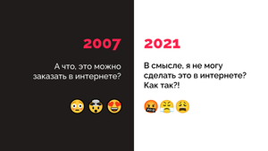 Продажи новостроек в интернете: как построить путь клиента в 2021 году